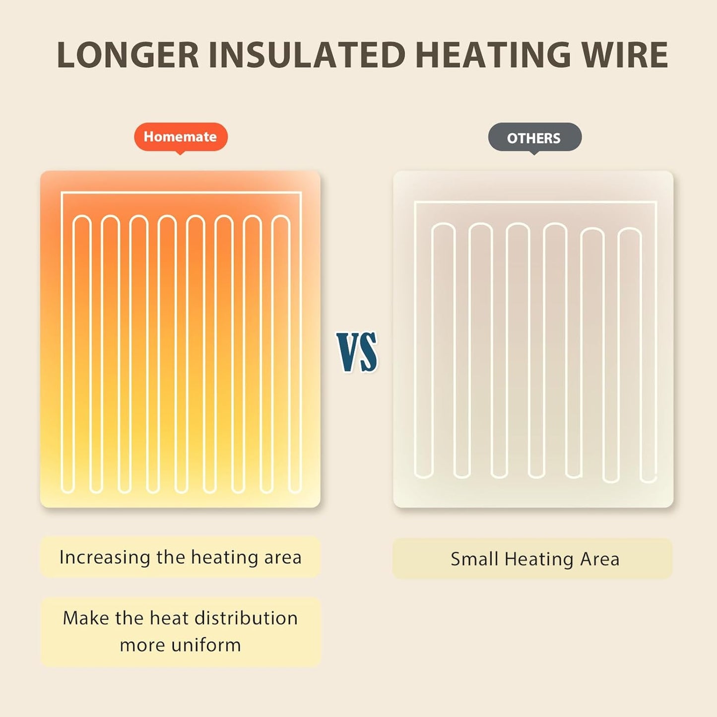 Electric Heated Blanket  | Soft Flannel | Portable & Quick-Heating