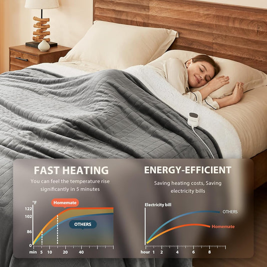 Electric Heated Blanket  | Soft Flannel | Portable & Quick-Heating